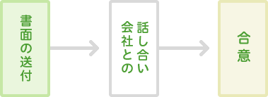 図：話し合いの流れ